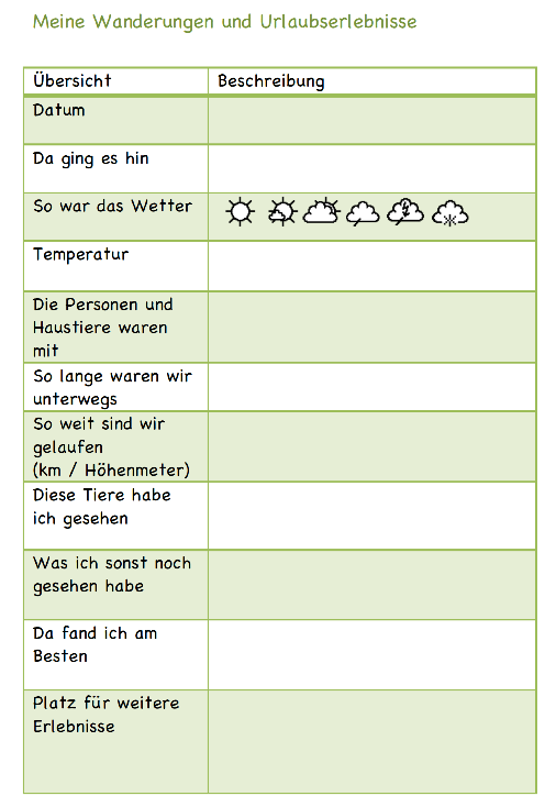 Wandertagebuch von Borderherz