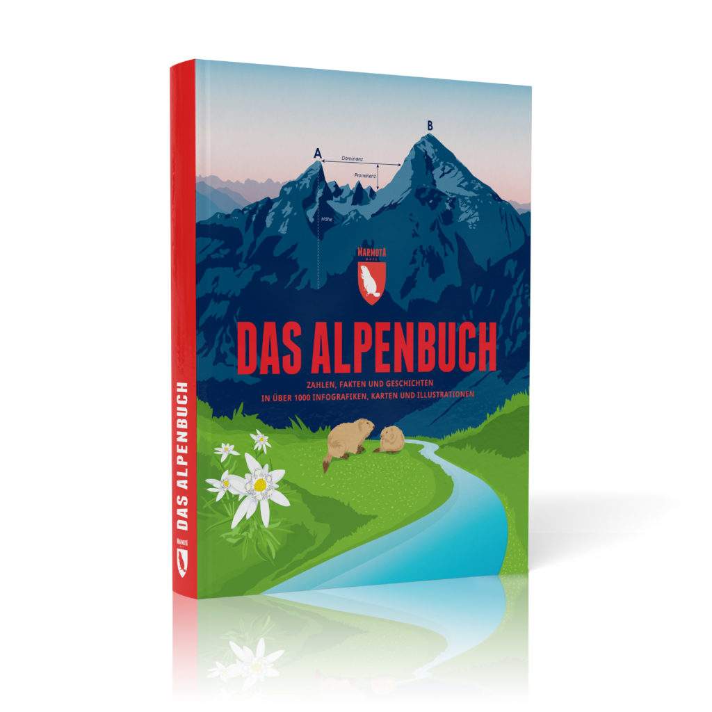 Alpenbuch